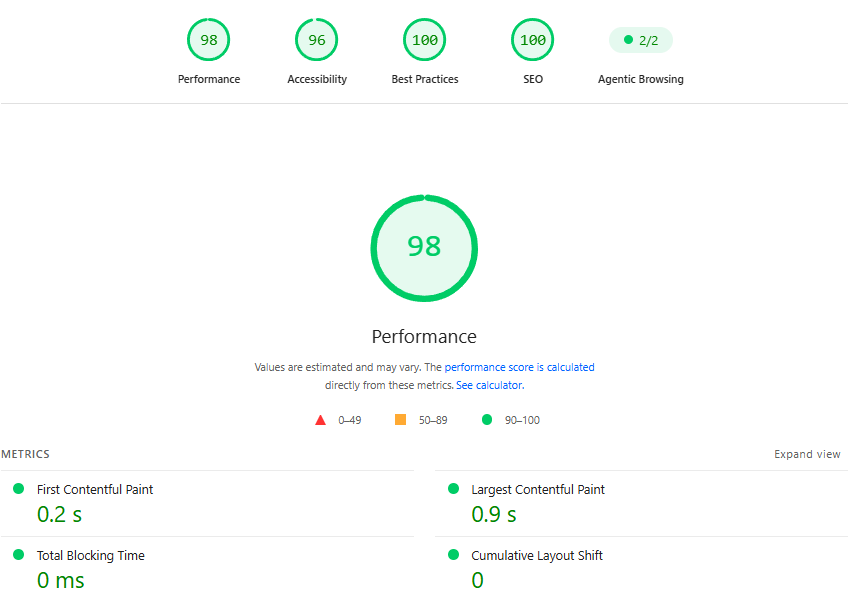 Google Lighthouse report for this site showing 98 performance, 96 accessibility, 100 best practices and 100 SEO